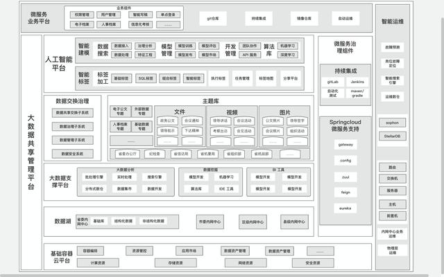 數據驅動的軟件開發 如何通過數據分析優化產品功能與用戶體驗