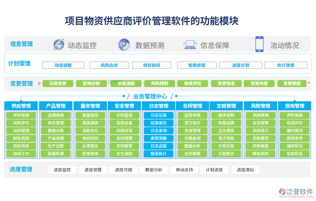 賦能物資全鏈路 解析以信息、供應商、產品與服務為核心的項目物資管理軟件